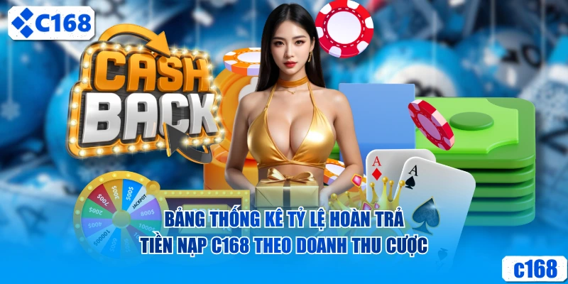 Bảng thống kê tỷ lệ hoàn trả theo doanh thu cược